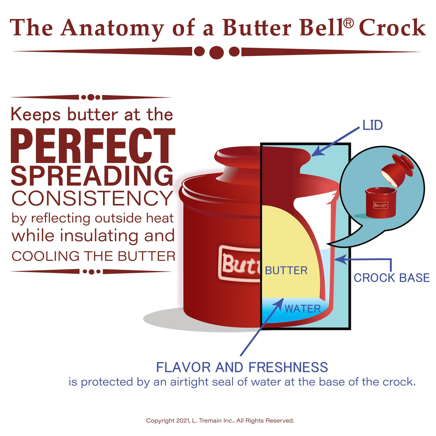 The Original Butter Bell® Crock - The Original Butter Bell® Crock - Cafe Royal Blue