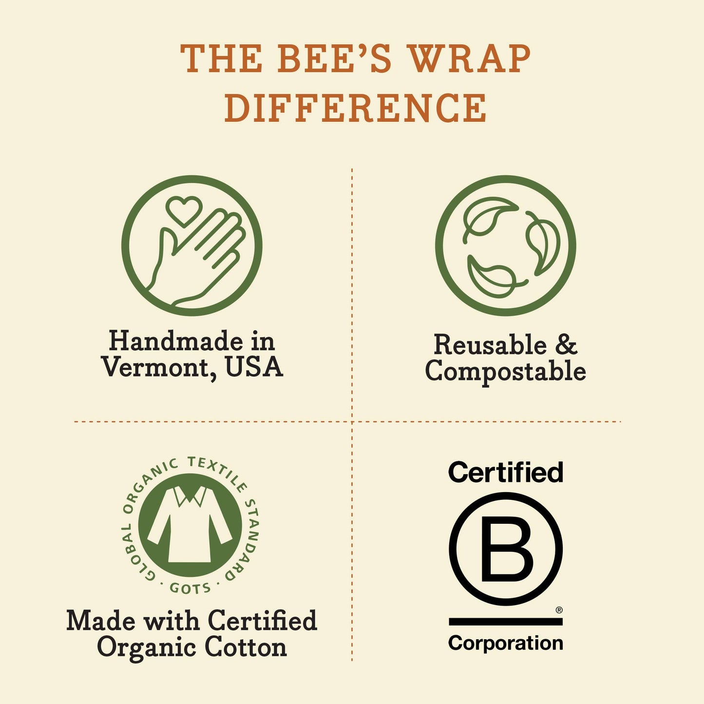 Bee's Wrap - Bees Wrap Reusable Beeswax Food Wrap Roll - Honeycomb Print