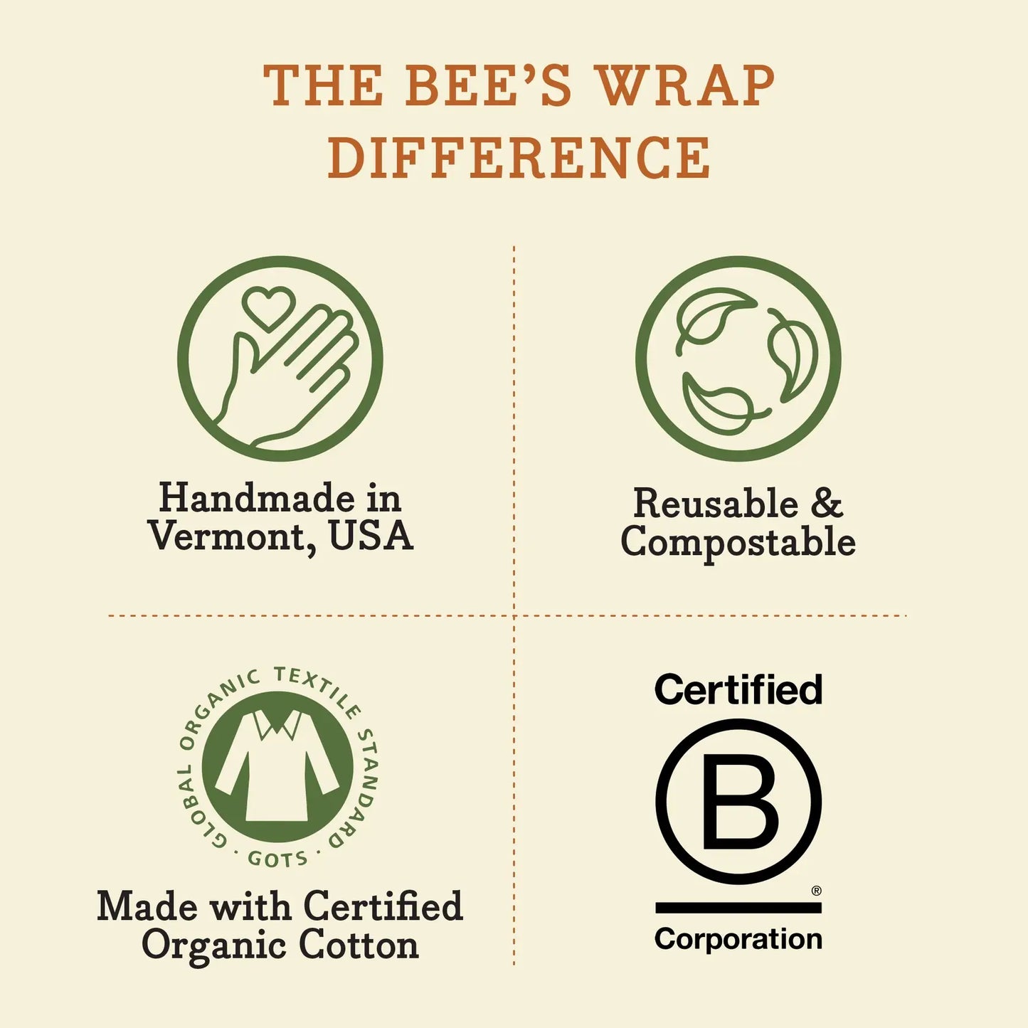 Bee's Wrap - Bees Wrap Reusable Beeswax Lined Artisan Bread Bag - Magenta
